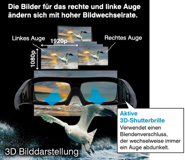 3D Verfahren