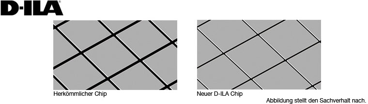 d-ila pannel