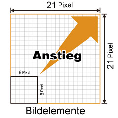 Bildelemente