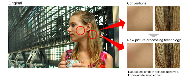 The advantage of native contrast
