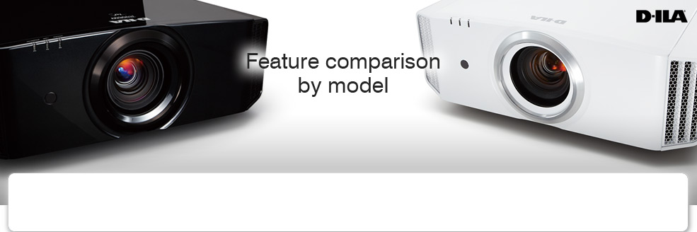 Feature comparison by model