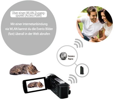 Live Monitoring