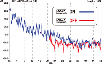 K2-Audio-Processing