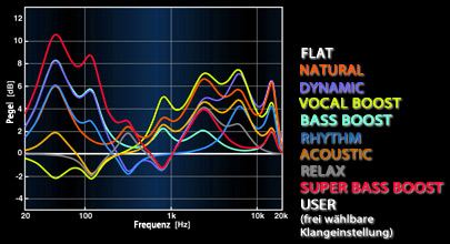 EQ Curve of New EQ