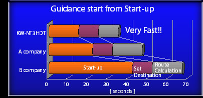 Start up time : KW-NT3 is very fast start up!!